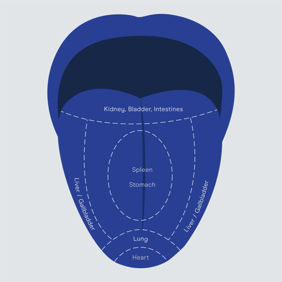 Acupuncture - EastWest Health